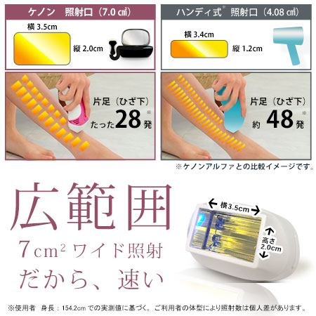 楽天市場】【ケノン 公式 最新バージョン】日本製 脱毛器 ランキング