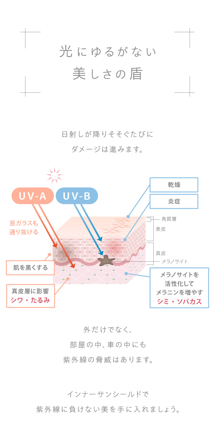 エステサロン品質、ゲル化粧品のラシンシア公式ショップインナーサン